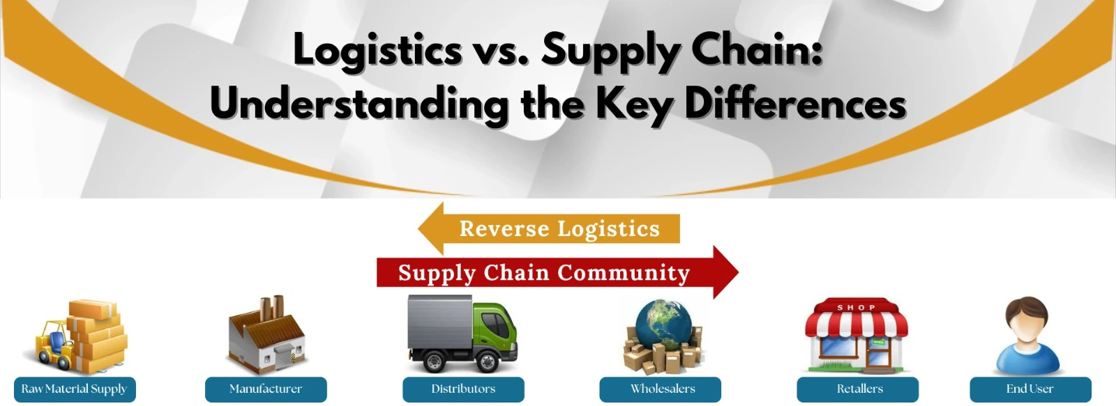 logistics-vs-supply